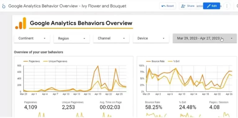 Ivy’s Flowers and Bouquet Monthly report