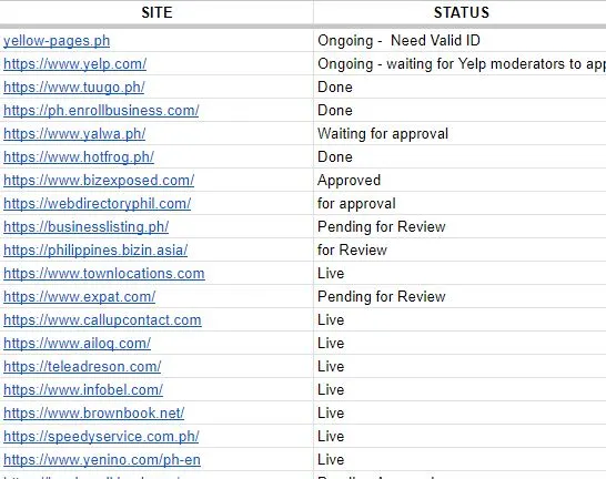 Ivy’s Flowers and Bouquet Off-Page SEO
