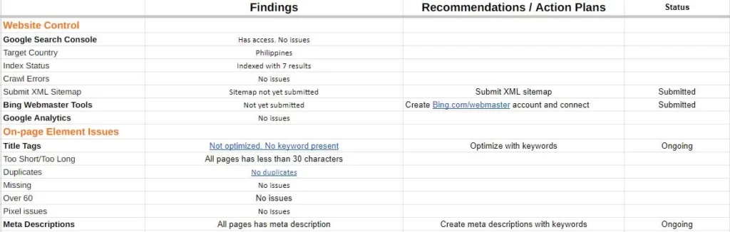 Ivy’s Flowers and Bouquet Site Audit